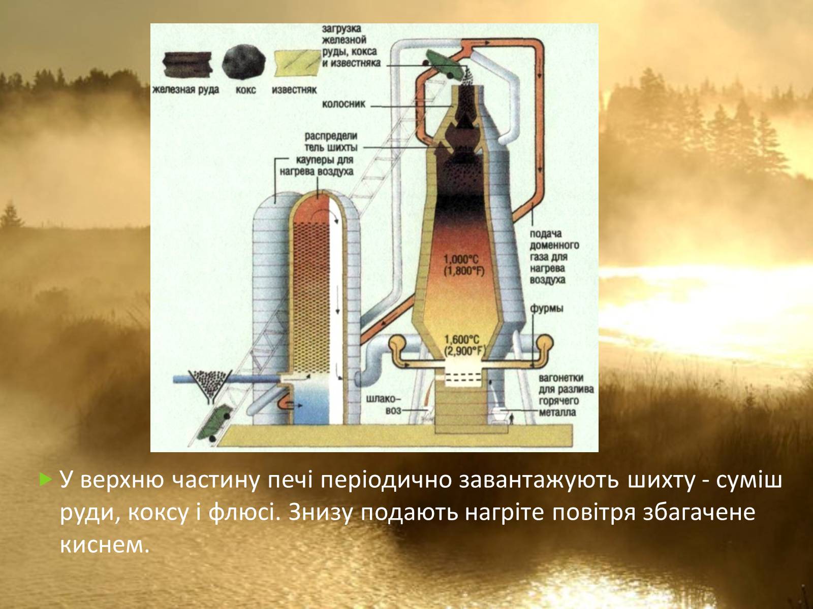 Презентація на тему «Хімічні основи виробництва чавуну і сталі» - Слайд #5