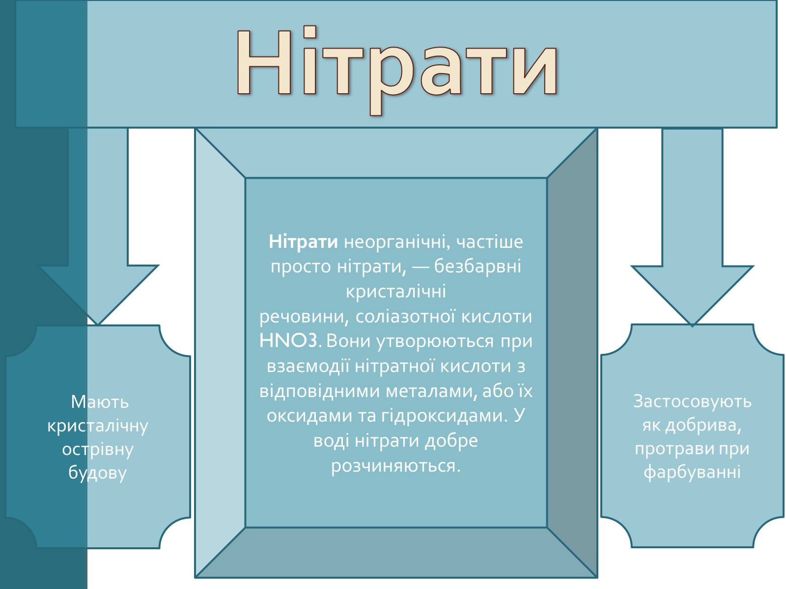 Презентація на тему «Проблема вмісту нітратів у харчових продуктах» - Слайд #2