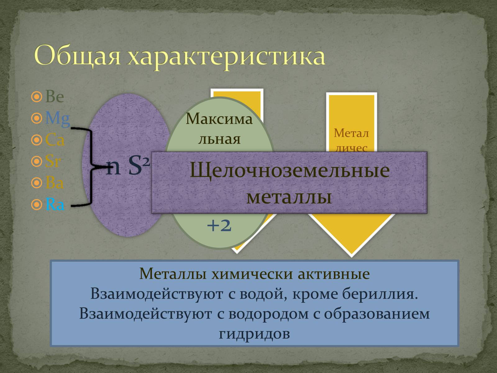 Презентація на тему «Щелочноземельные металлы» - Слайд #2