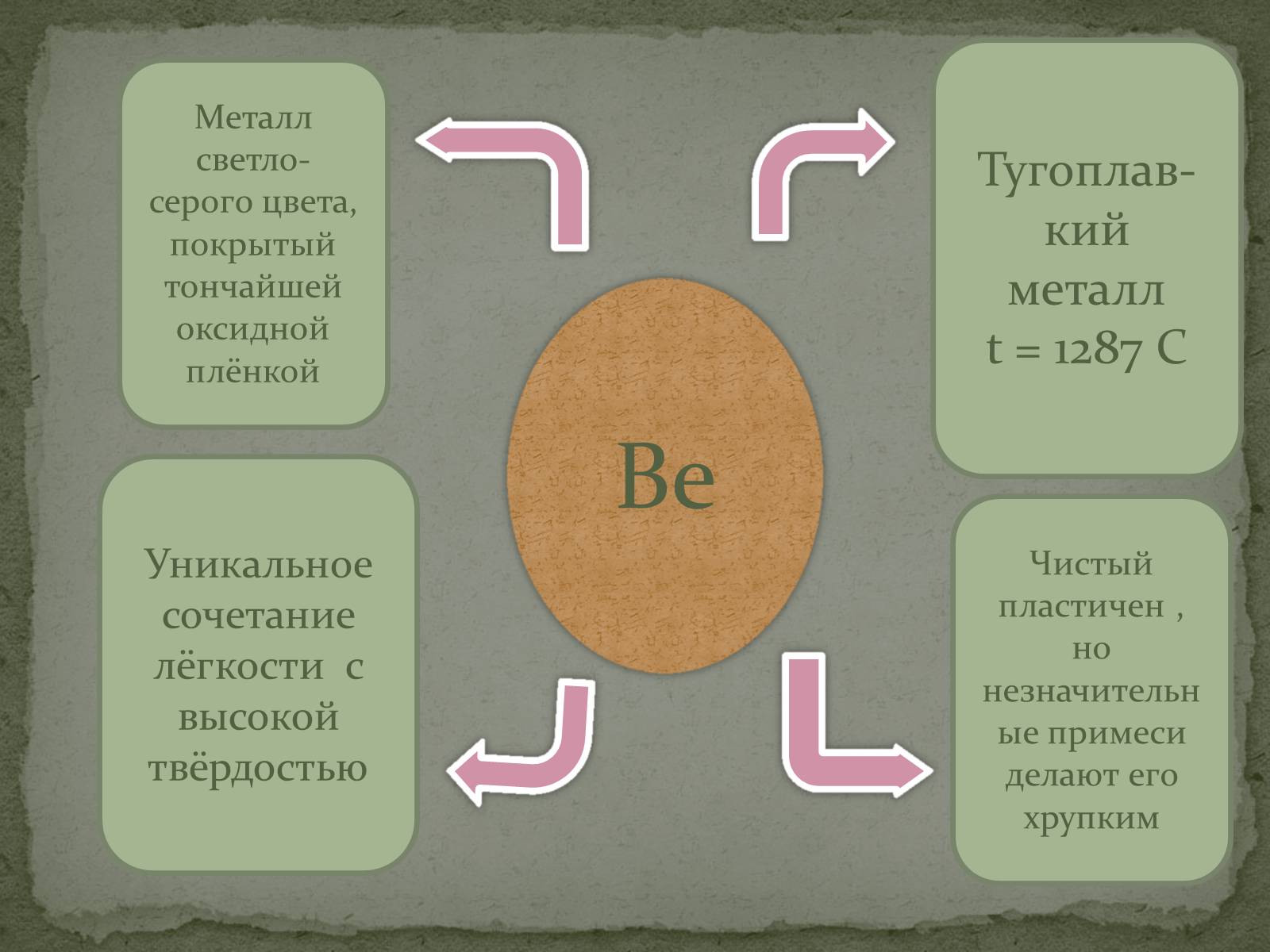 Презентація на тему «Щелочноземельные металлы» - Слайд #7