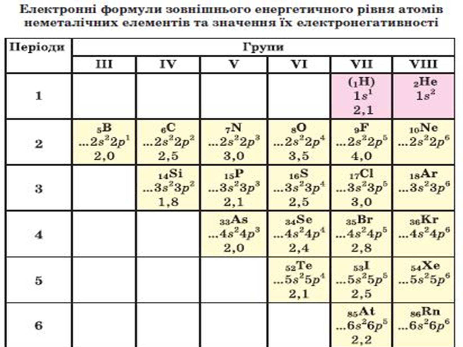 Презентація на тему «Загальна характеристика неметалічних елементів» (варіант 1) - Слайд #13