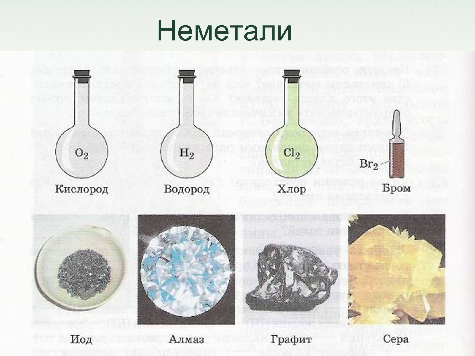 Презентація на тему «Загальна характеристика неметалічних елементів» (варіант 1) - Слайд #6