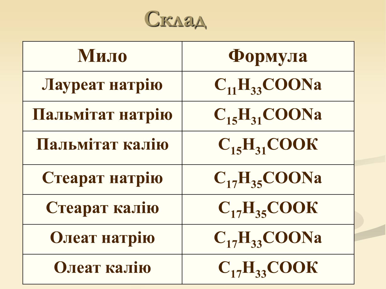 Презентація на тему «Мило та його склад» - Слайд #4