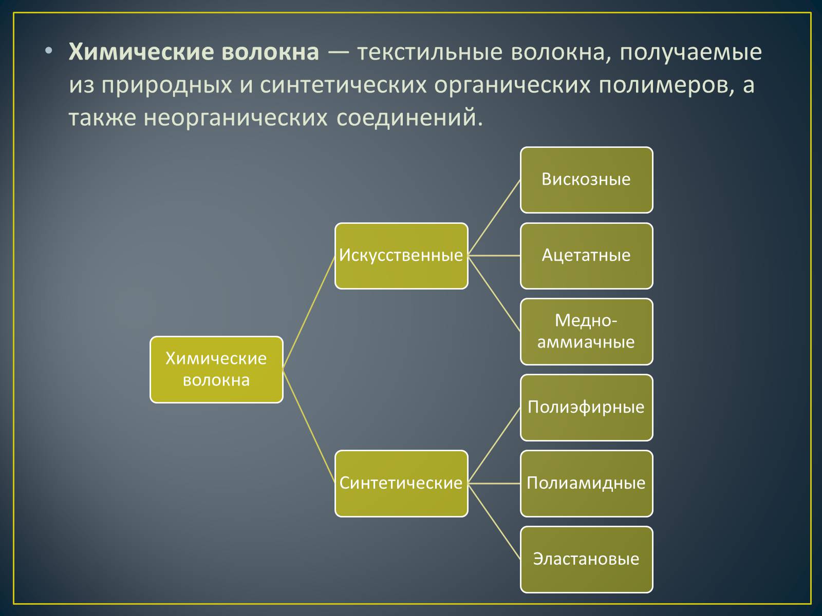 Презентація на тему «Химические волокна. Ацетатное волокно» - Слайд #2