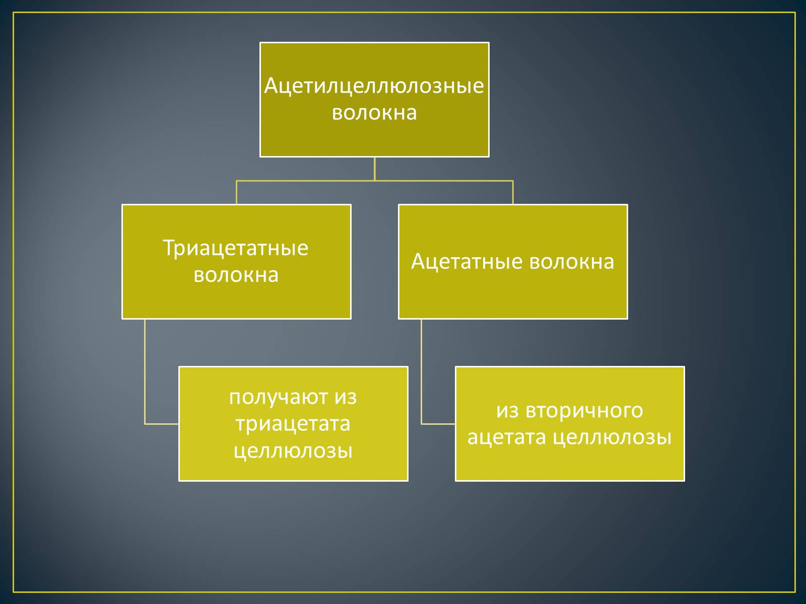 Презентація на тему «Химические волокна. Ацетатное волокно» - Слайд #4