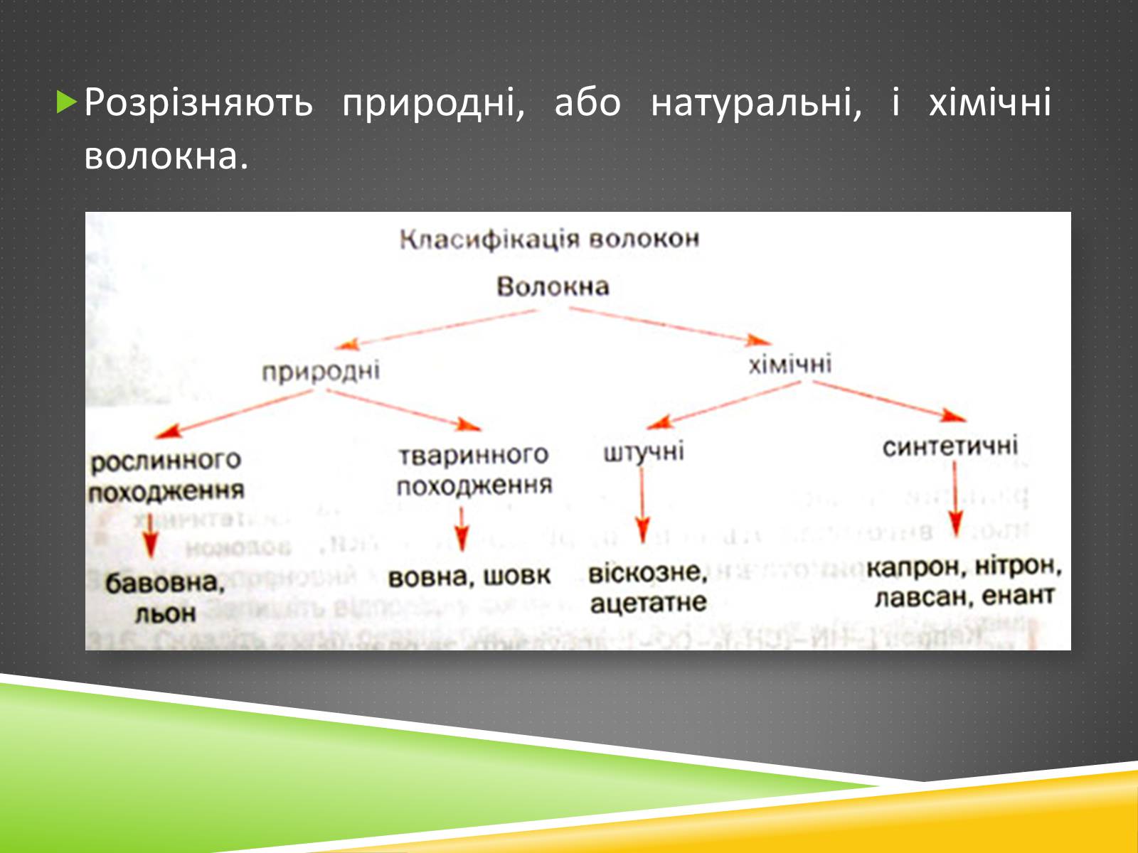 Презентація на тему «Хімічні волокна» - Слайд #24