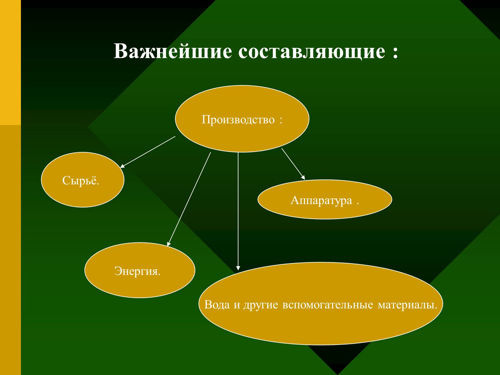 Презентація на тему «Химия и производство» (варіант 2) - Слайд #4