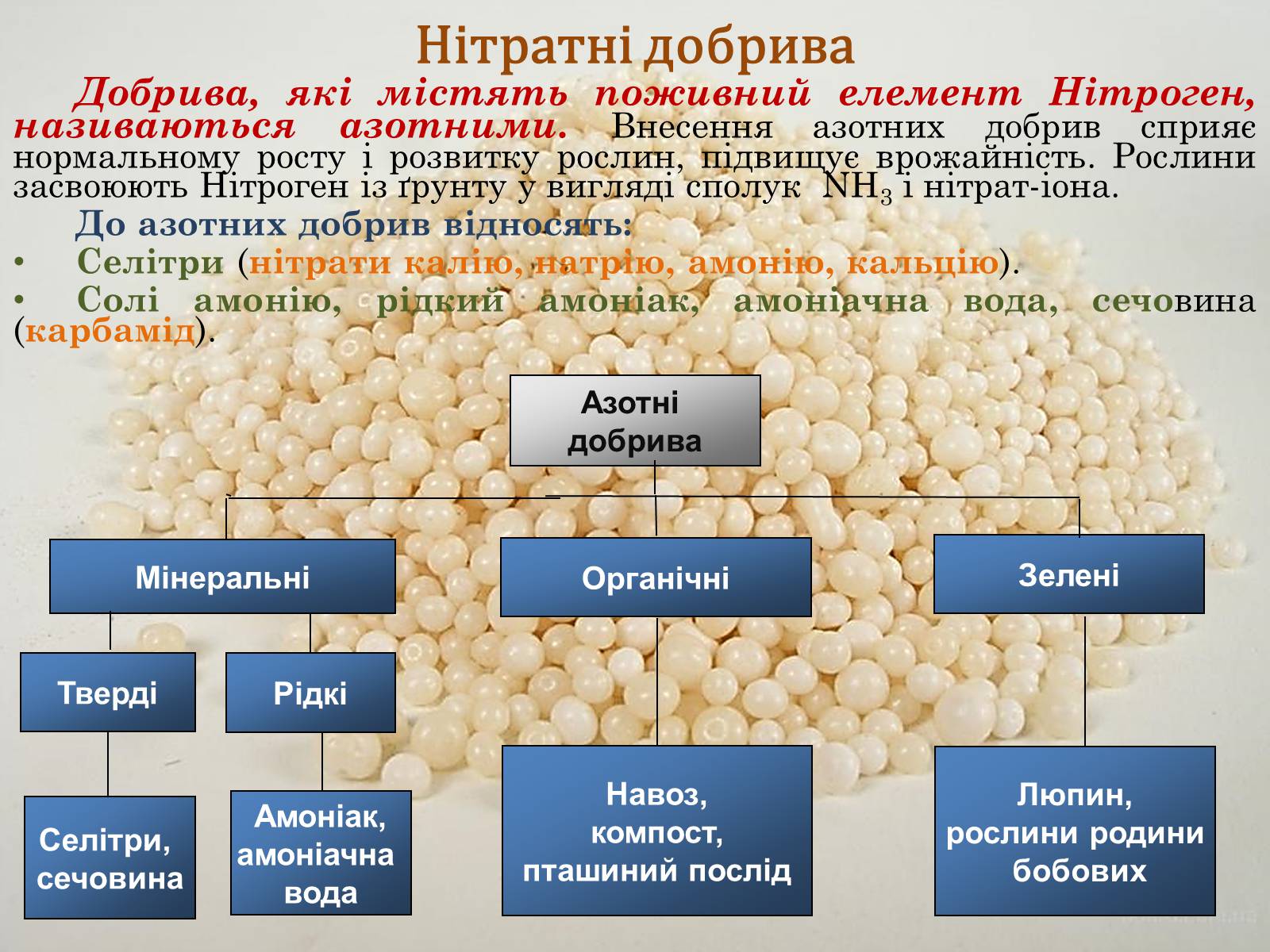 Презентація на тему «Загальна характеристика добрив» - Слайд #6