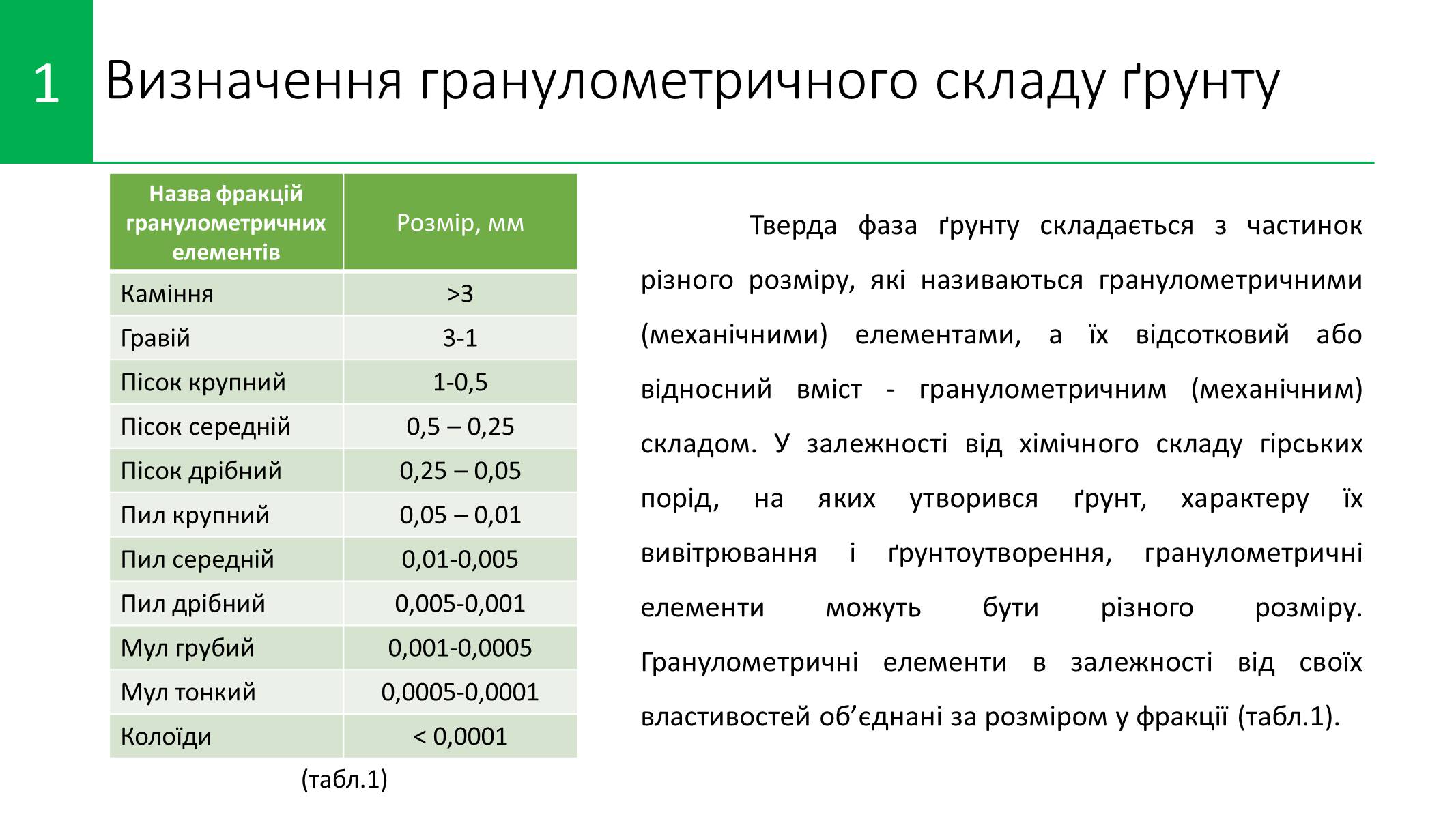 Презентація на тему «Методи визначення хімічного складу ґрунту» - Слайд #4