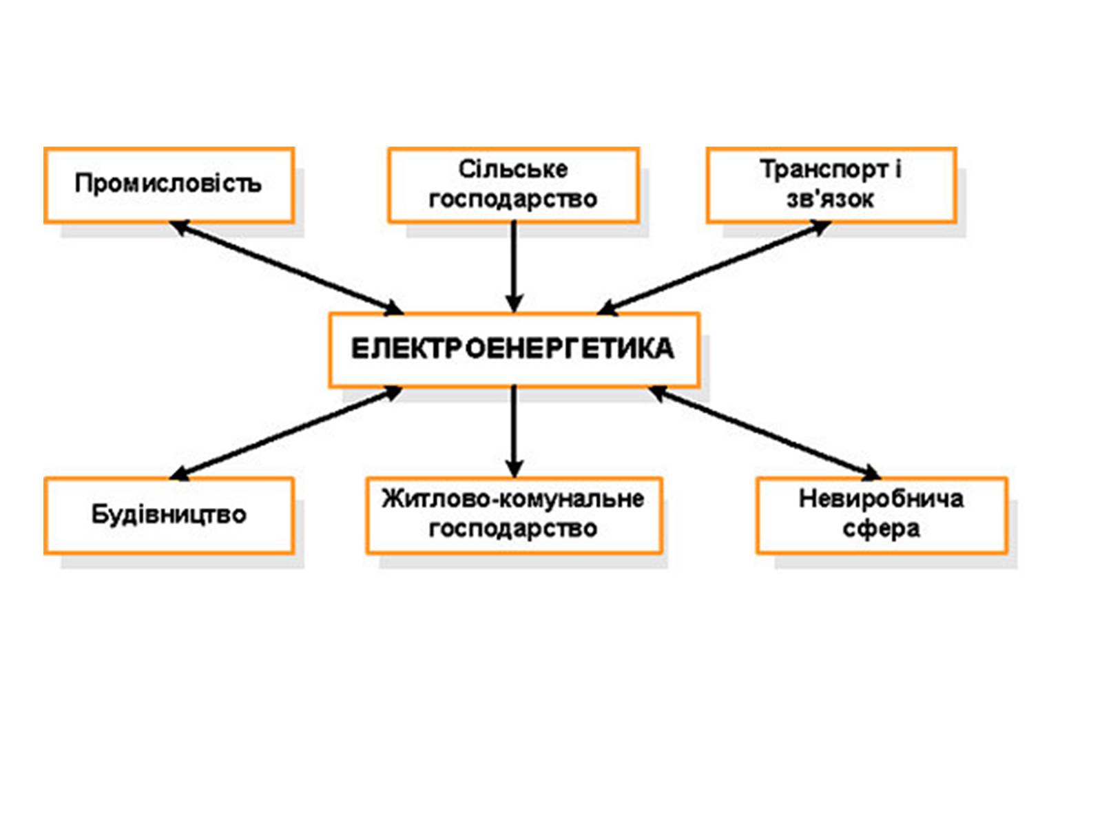 Презентація на тему «Основні види палива» - Слайд #2