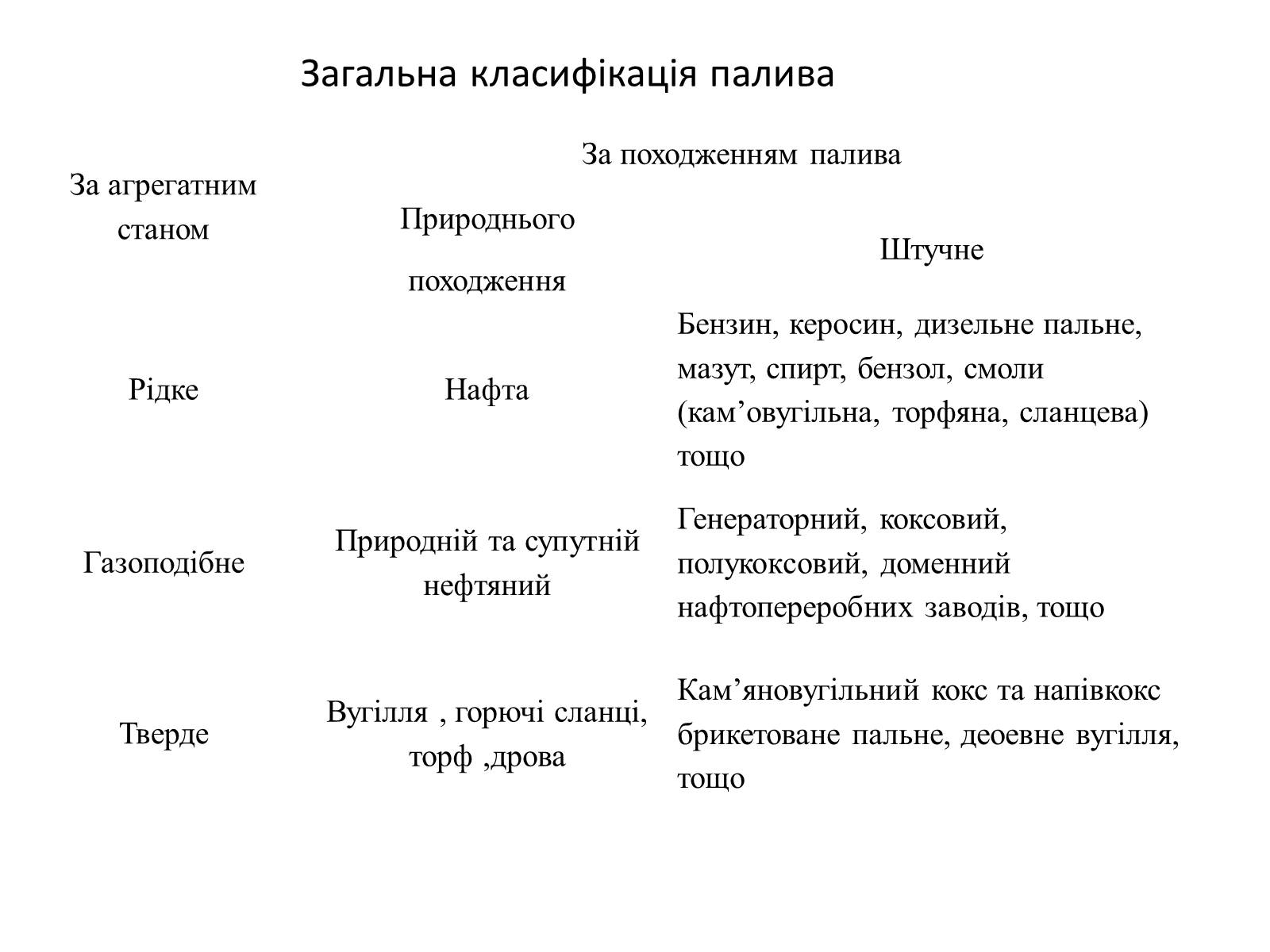 Презентація на тему «Основні види палива» - Слайд #4