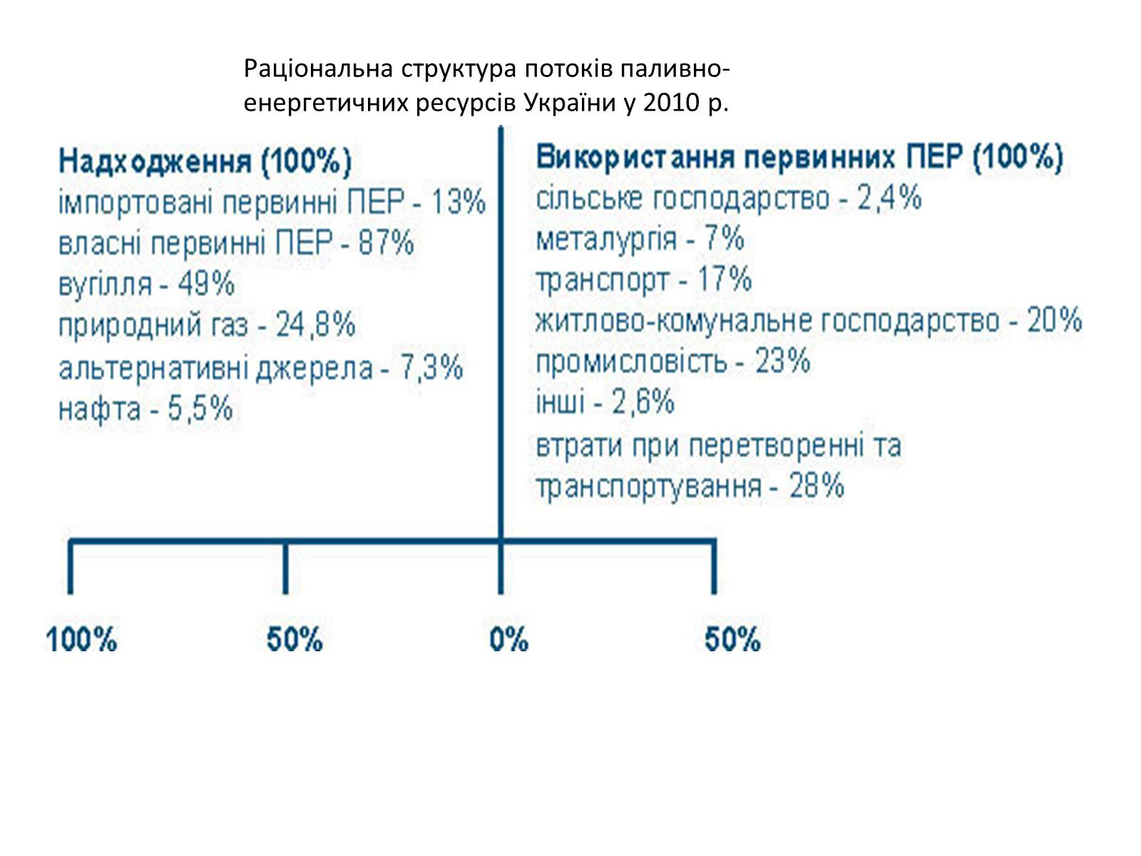 Презентація на тему «Основні види палива» - Слайд #6