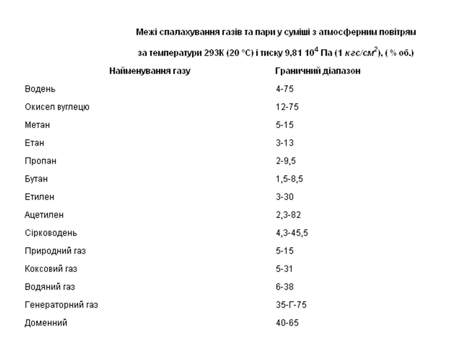 Презентація на тему «Основні види палива» - Слайд #7