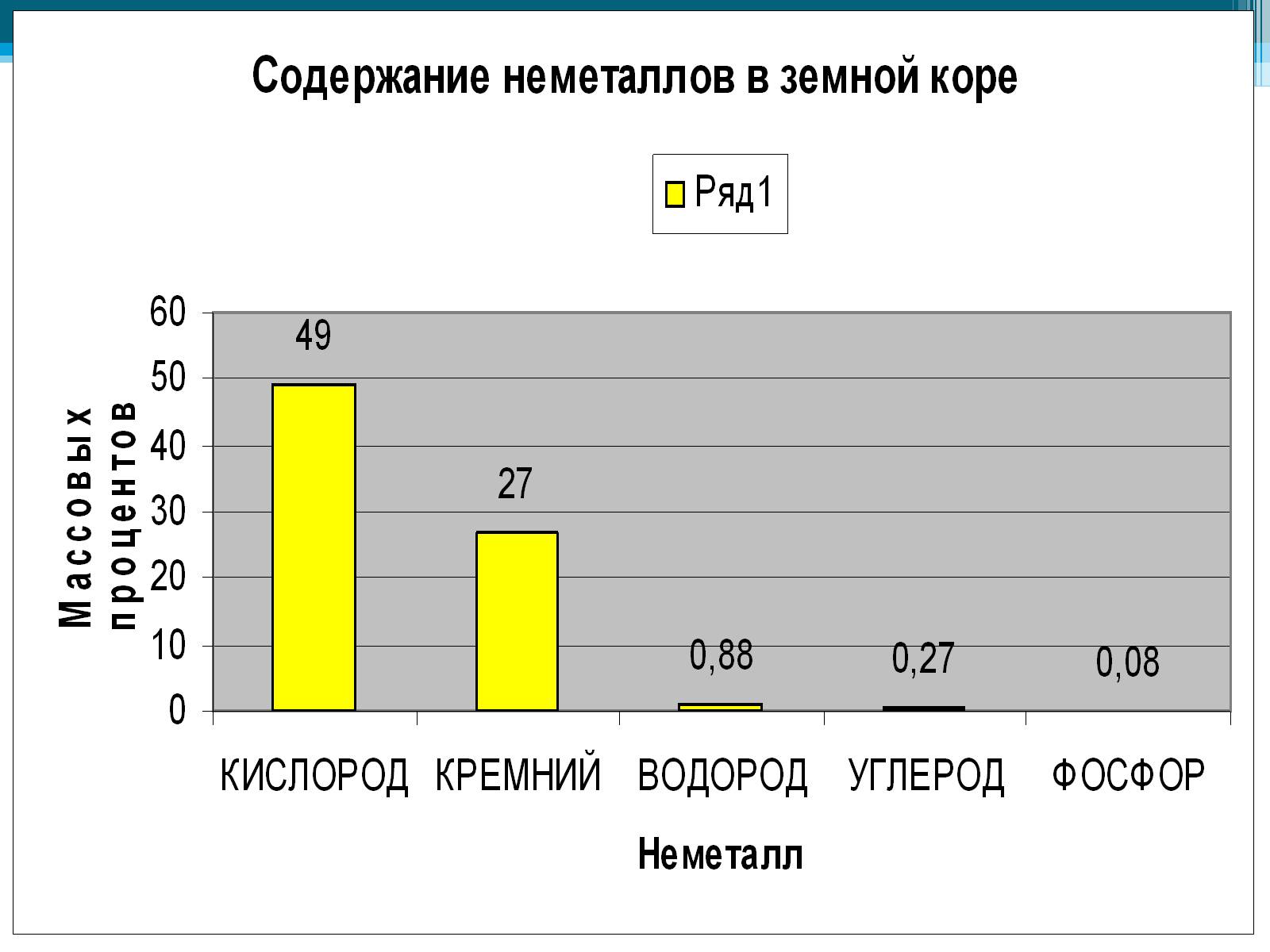 Презентація на тему «Неметаллы, особенности строения» - Слайд #23