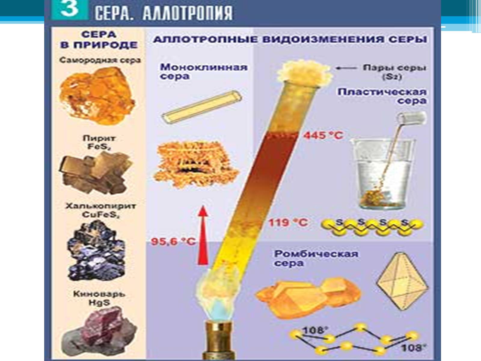 Презентація на тему «Неметаллы, особенности строения» - Слайд #34