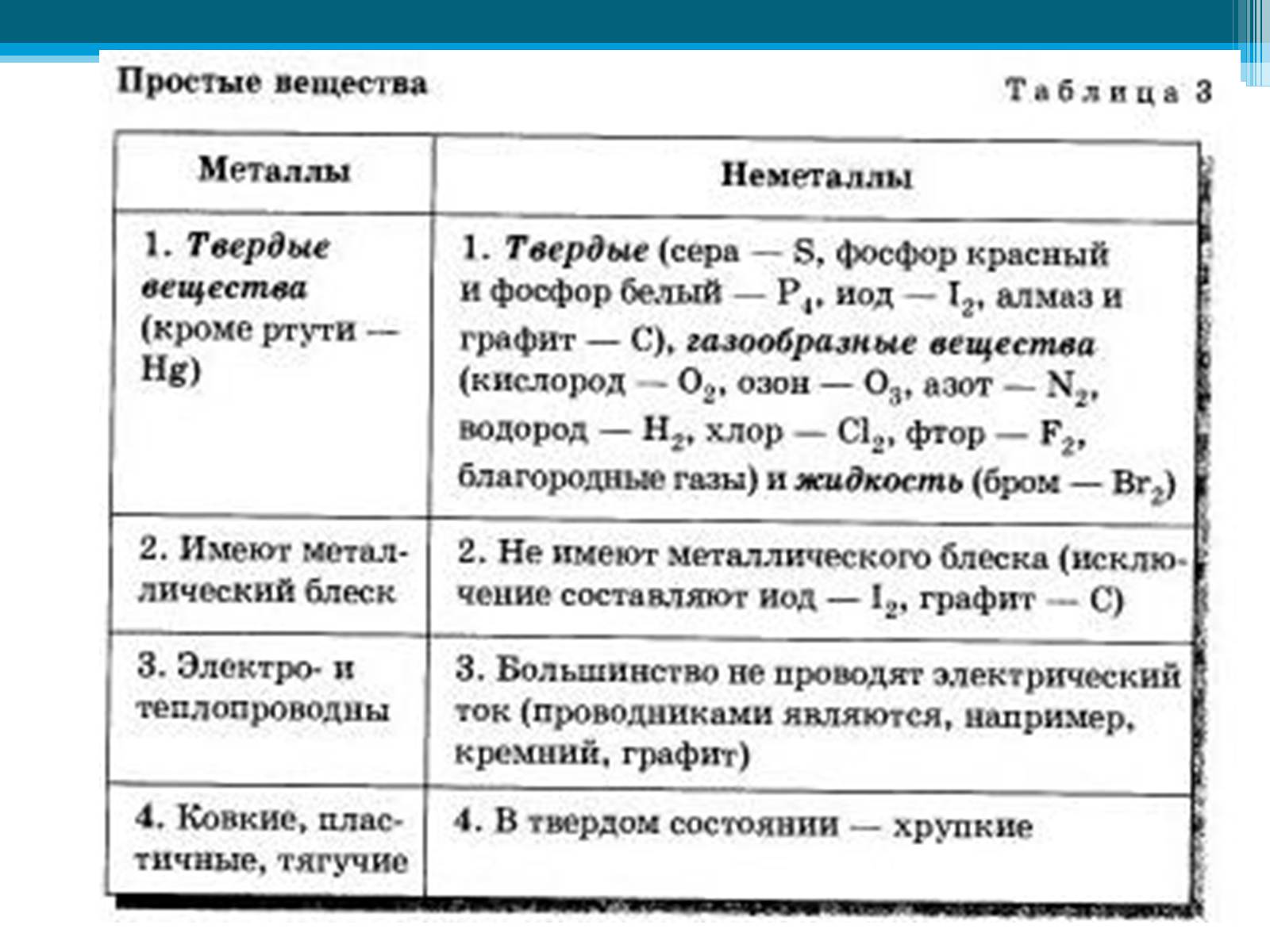 Презентація на тему «Неметаллы, особенности строения» - Слайд #40