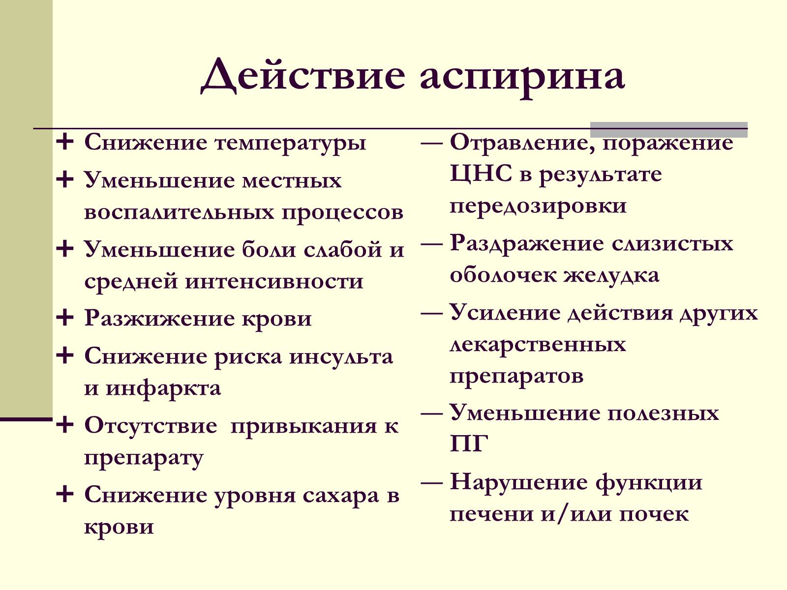 Презентація на тему «Аспирин» (варіант 1) - Слайд #7