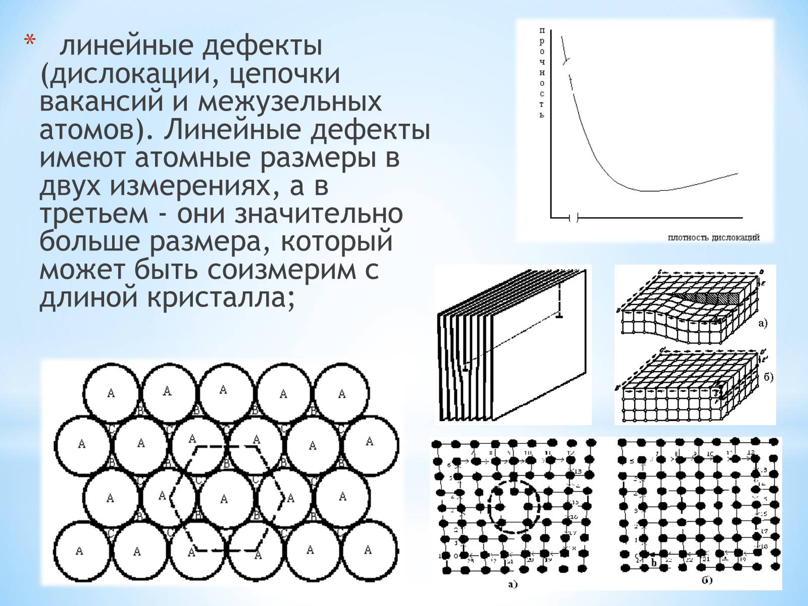 10 тарелок имеют дефект. Дислокация дефект кристаллической решетки. Линейный дефект дислокация. Линейные дефекты. Линейная дислокация.