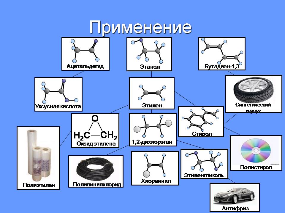 Презентація на тему «Алкены» - Слайд #6