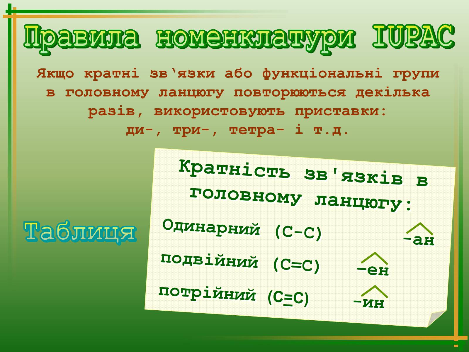 Презентація на тему «Хімічна номенклатура» - Слайд #22