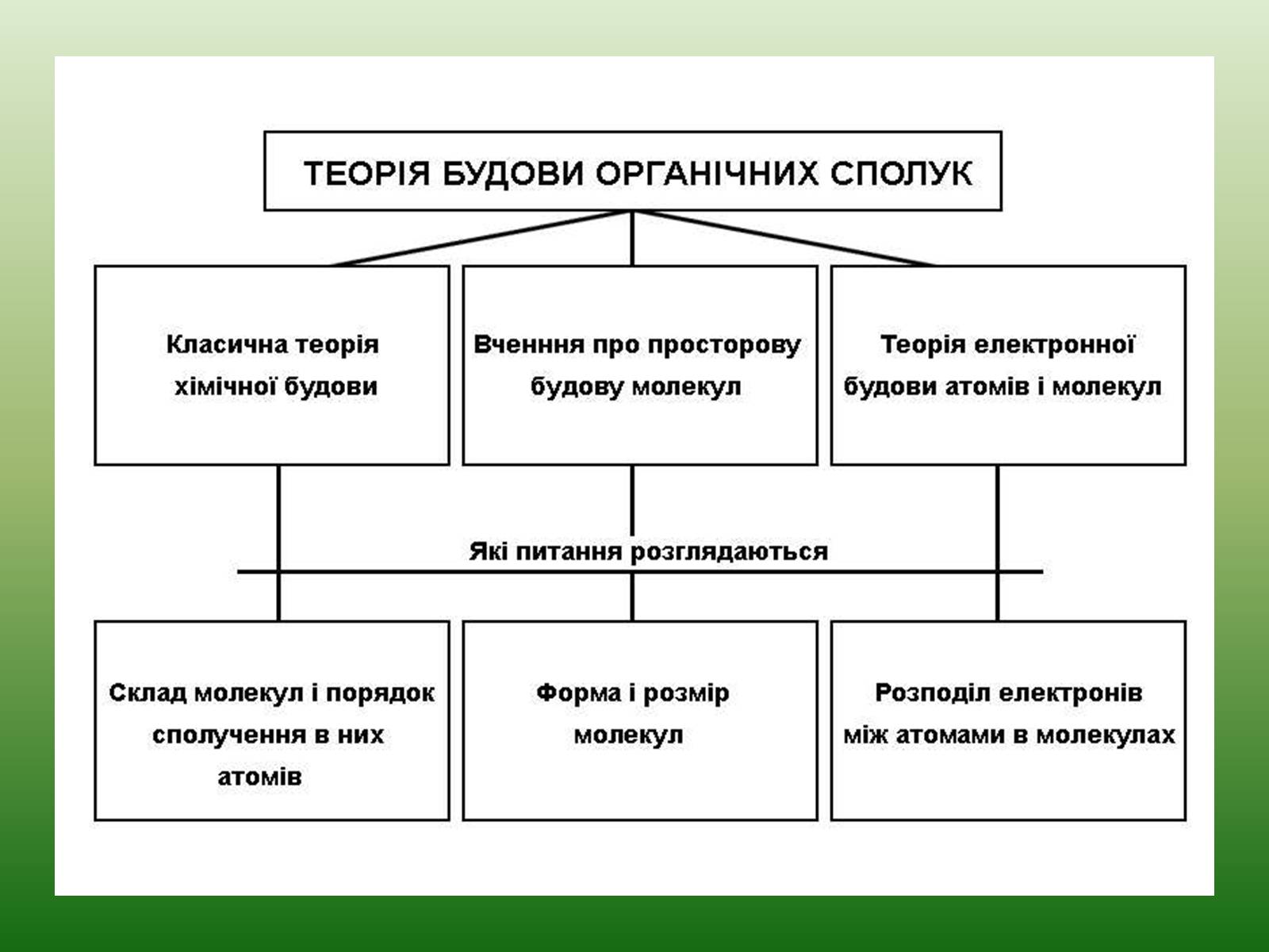 Презентація на тему «Хімічна номенклатура» - Слайд #4