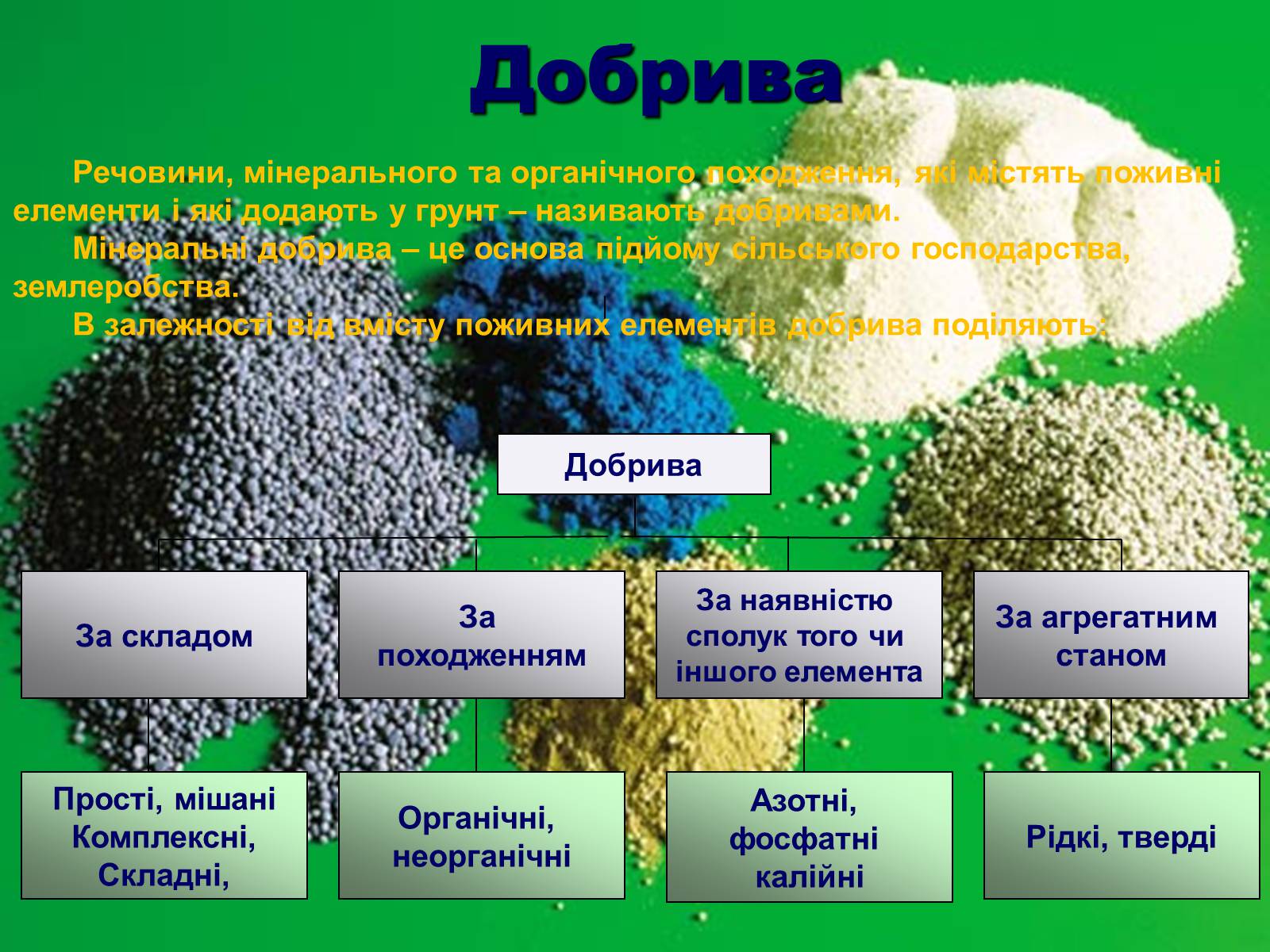 Презентація на тему «Мінеральні добрива» (варіант 5) - Слайд #7