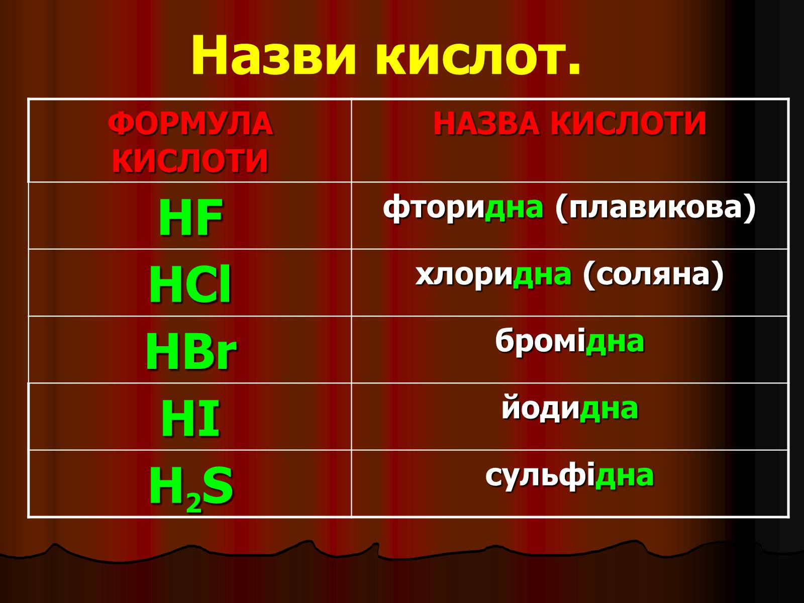 Презентація на тему «Кислоти» (варіант 3) - Слайд #36