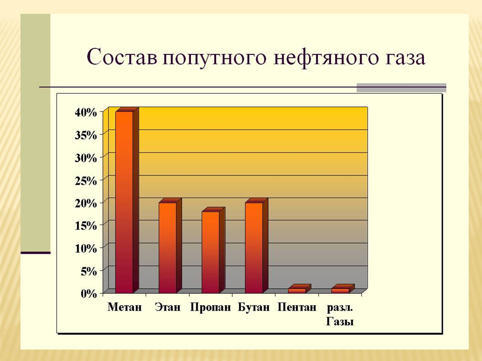 Презентація на тему «Нефть» (варіант 3) - Слайд #12