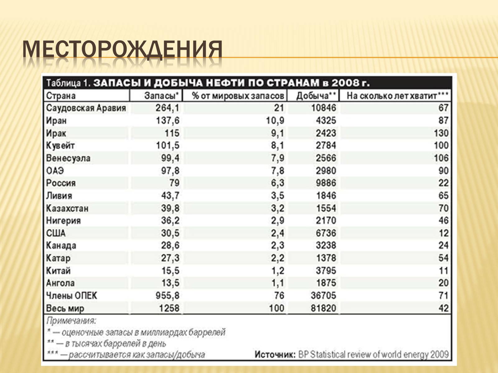 Презентація на тему «Нефть» (варіант 3) - Слайд #13