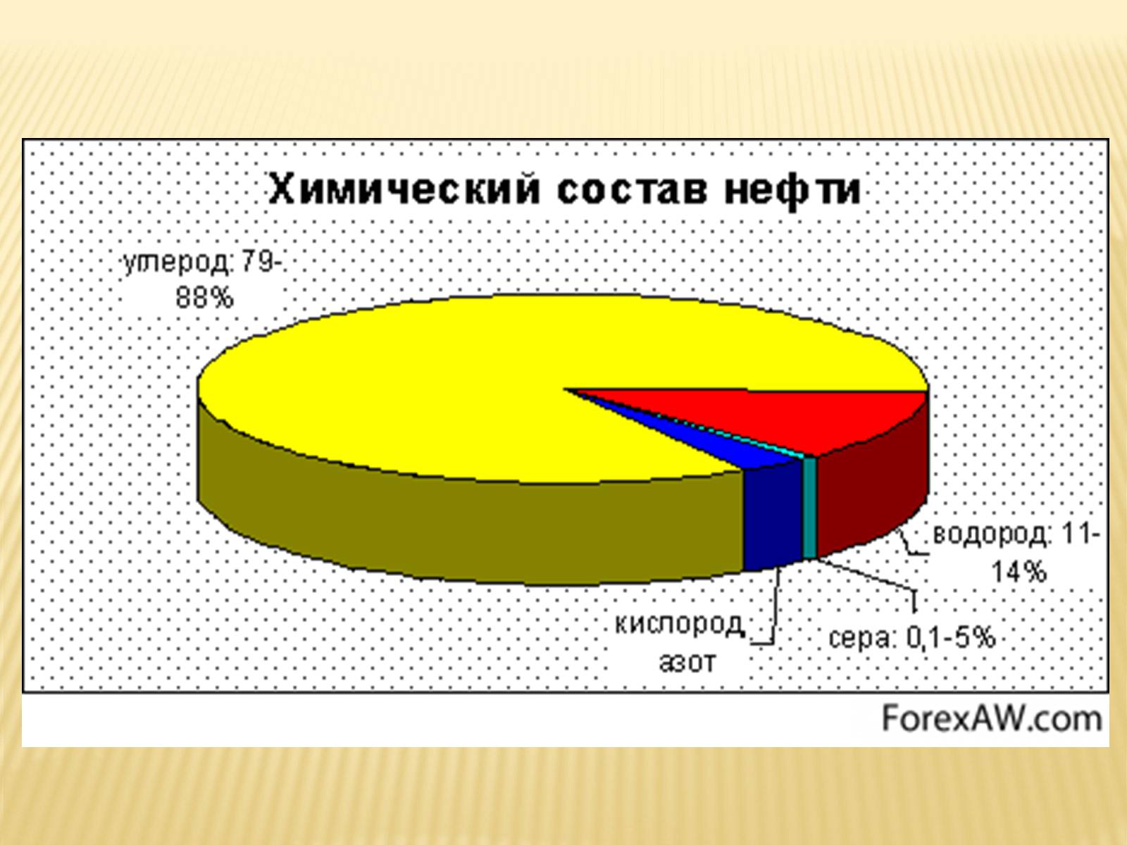 Презентація на тему «Нефть» (варіант 3) - Слайд #5