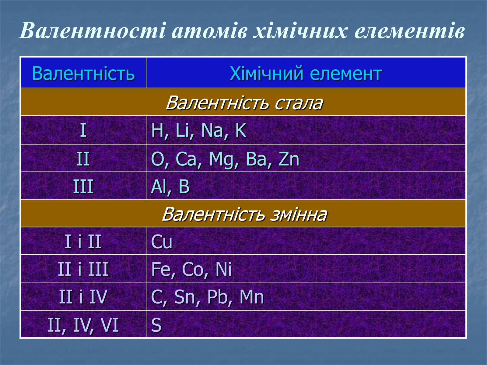 Презентація на тему «Валентність» (варіант 2) - Слайд #11