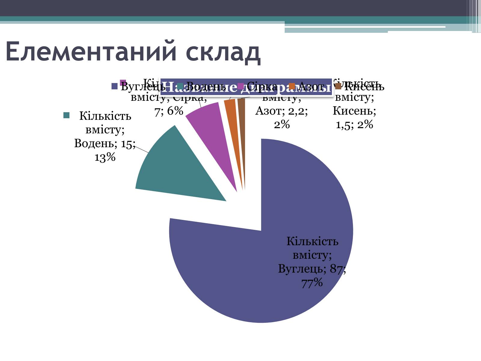 Презентація на тему «Склад нафти» - Слайд #4