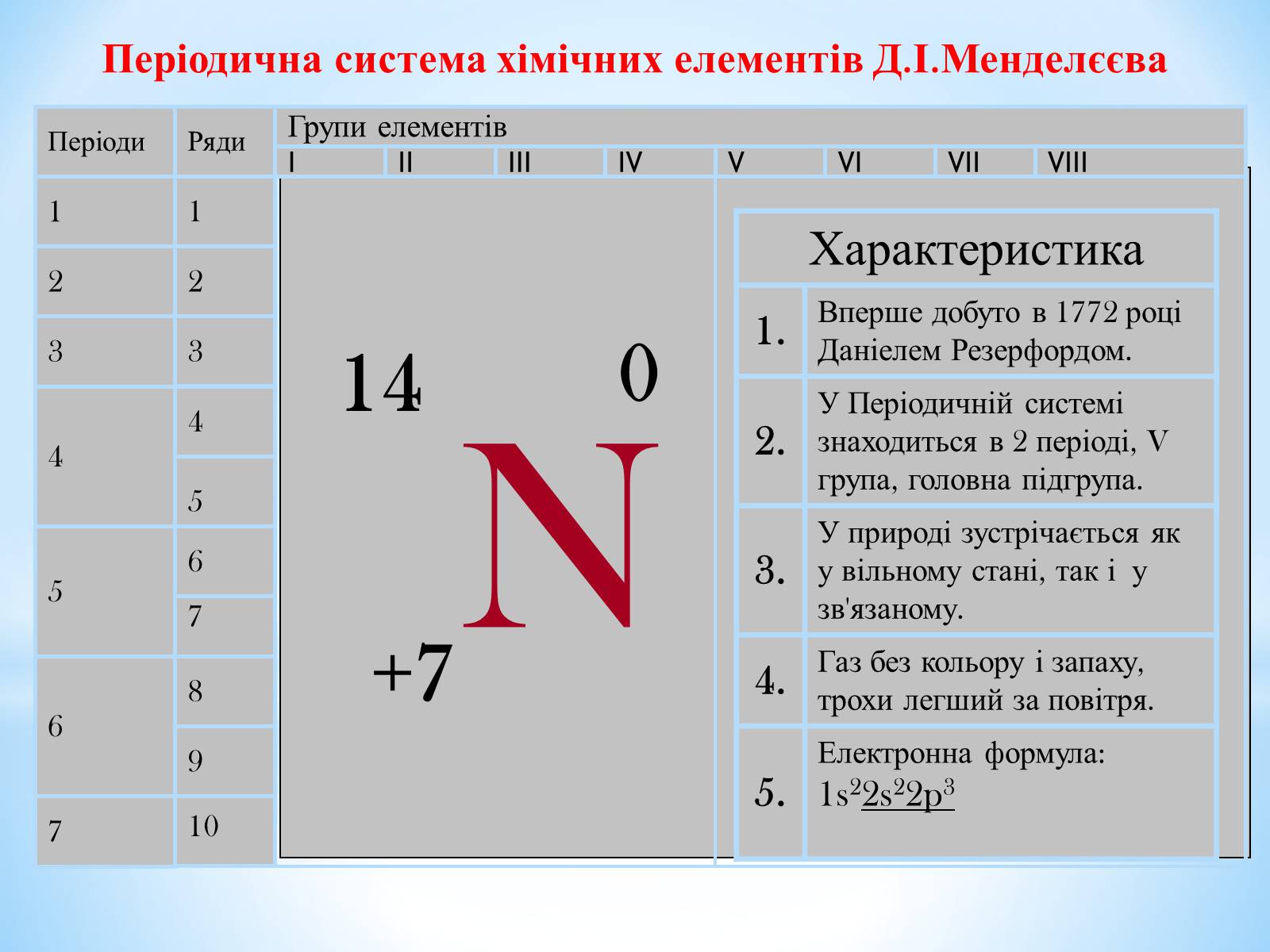 Презентація на тему «Нітроген» (варіант 1) - Слайд #2