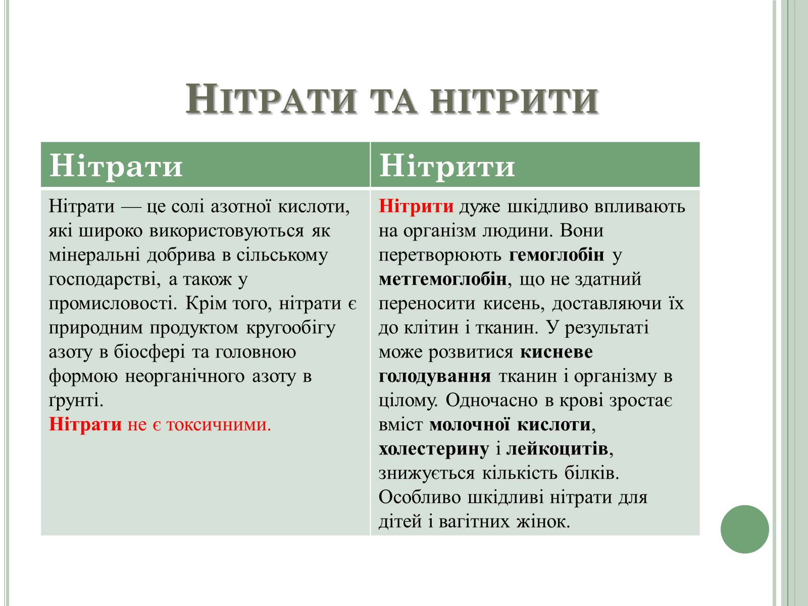 Презентація на тему «Нітратні добрива в продукції СГ» - Слайд #2