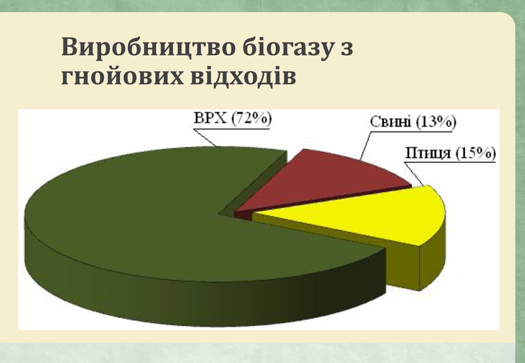 Презентація на тему «Виробництво біогазу» - Слайд #10