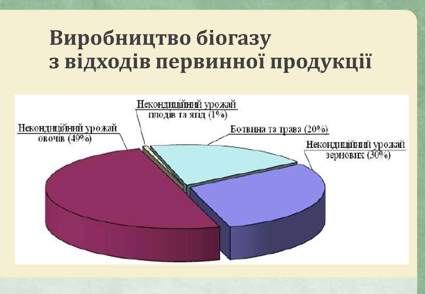 Презентація на тему «Виробництво біогазу» - Слайд #8