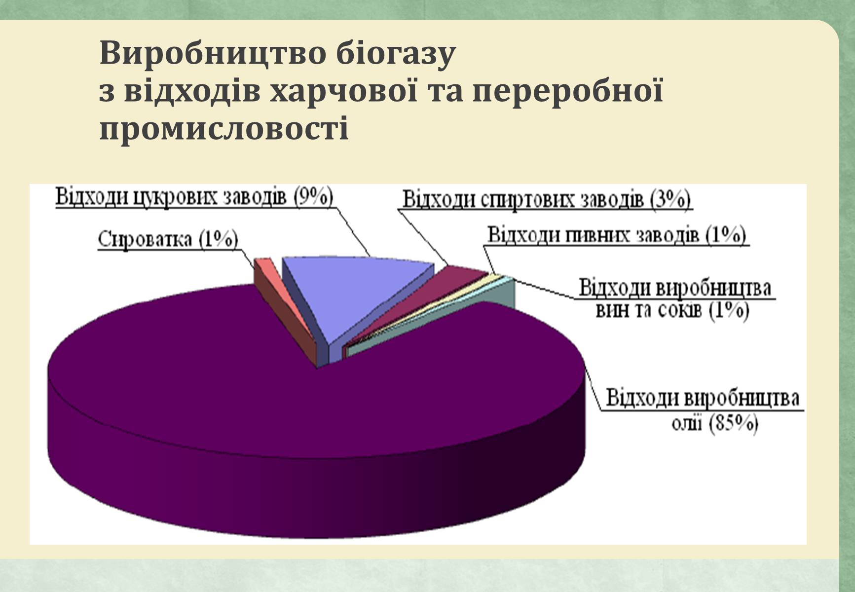 Презентація на тему «Виробництво біогазу» - Слайд #9