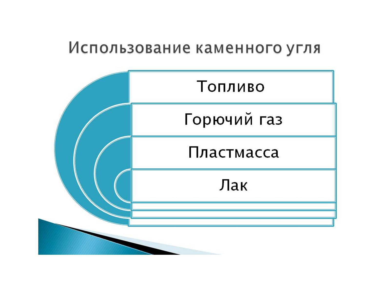 Презентація на тему «Использование угля» - Слайд #2