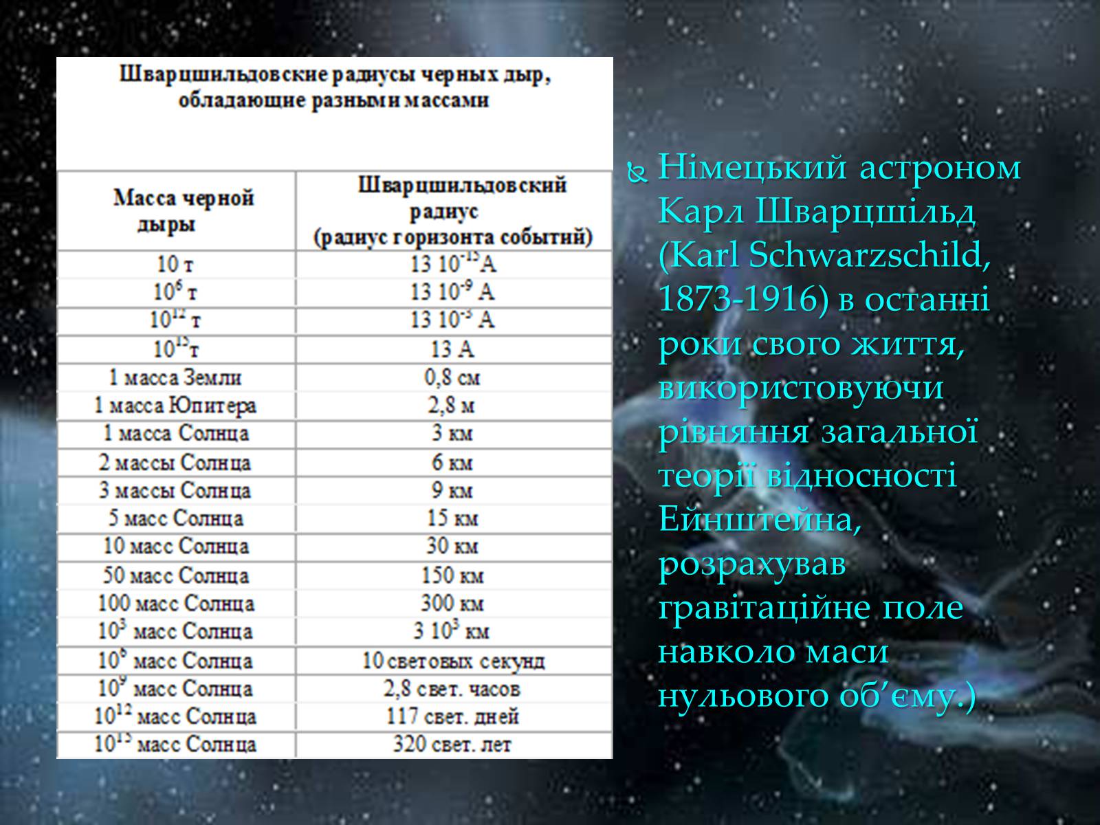 Презентація на тему «Чорні діри» (варіант 12) - Слайд #5