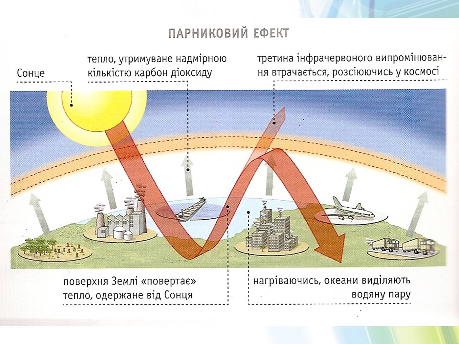 Презентація на тему «Охорона довкілля від забруднень при обробці вуглеводневої сировини» - Слайд #16