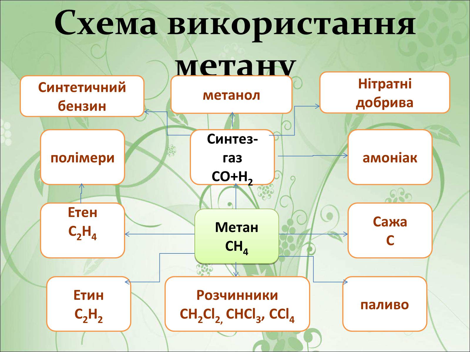 Презентація на тему «Основні види палива №2» - Слайд #7