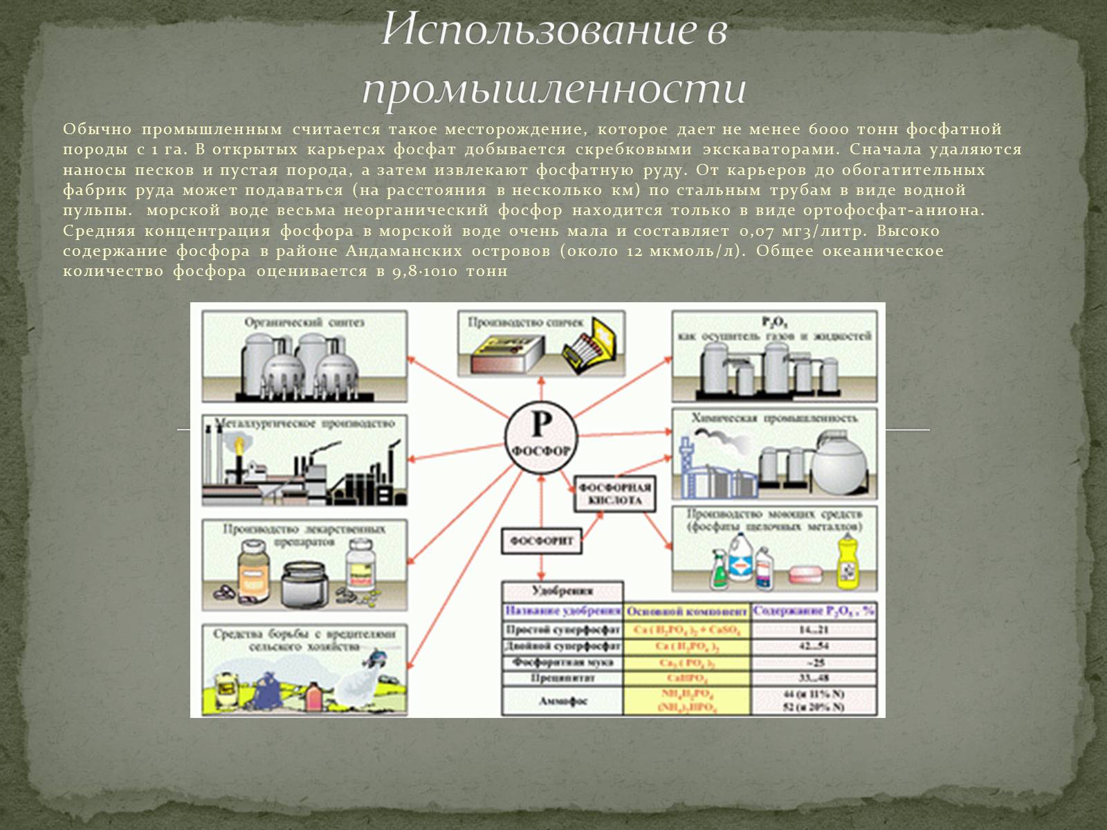 Фосфор применение. Применение фосфора в промышленности. Фосфориты применение в промышленности. Области применения фосфора и его соединений. Где применяют фосфор.