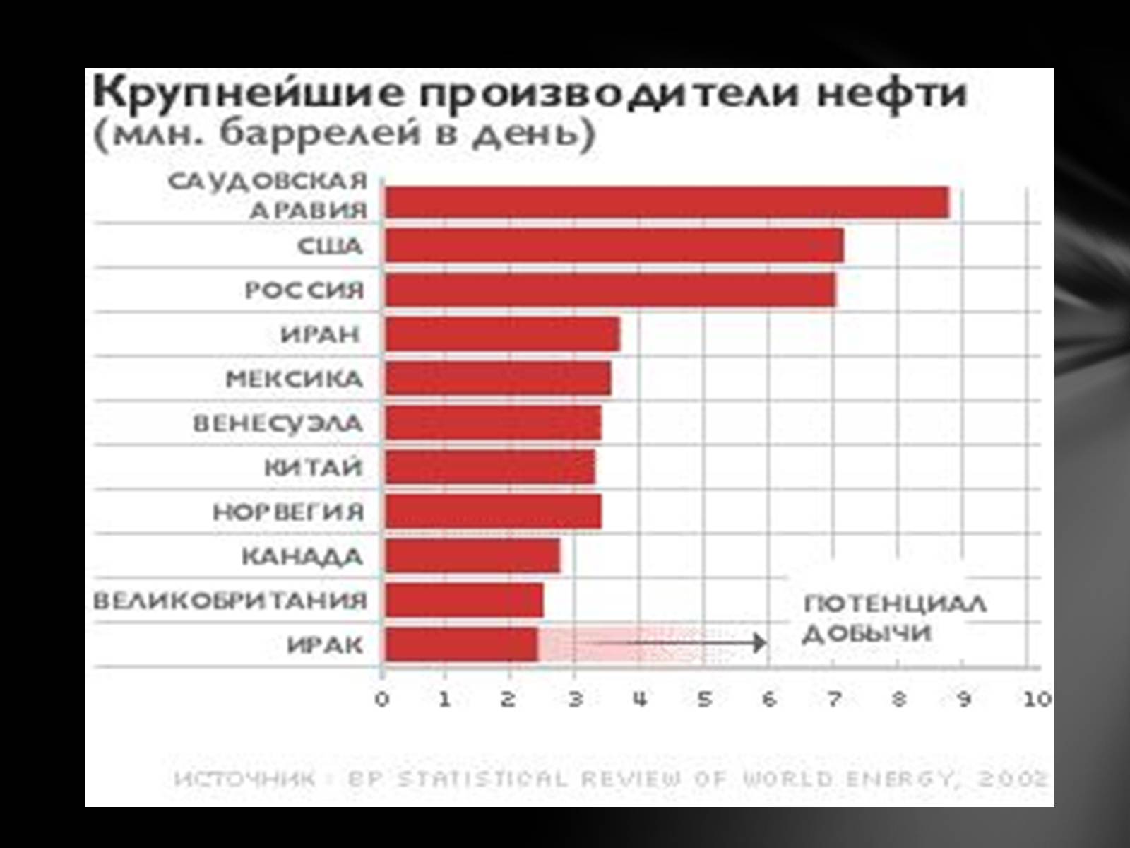 Презентація на тему «Нафта» (варіант 7) - Слайд #13