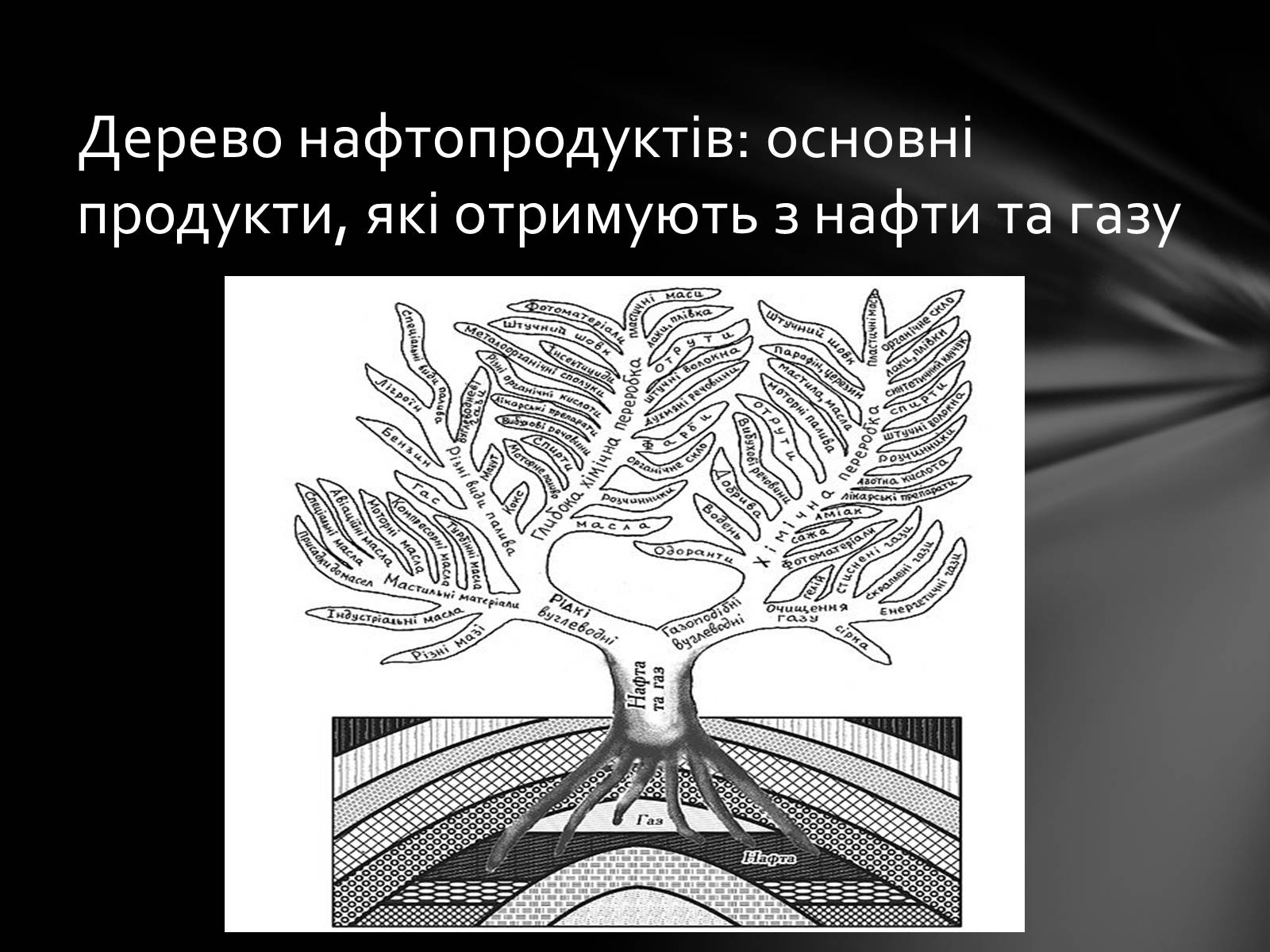 Презентація на тему «Нафта» (варіант 7) - Слайд #15