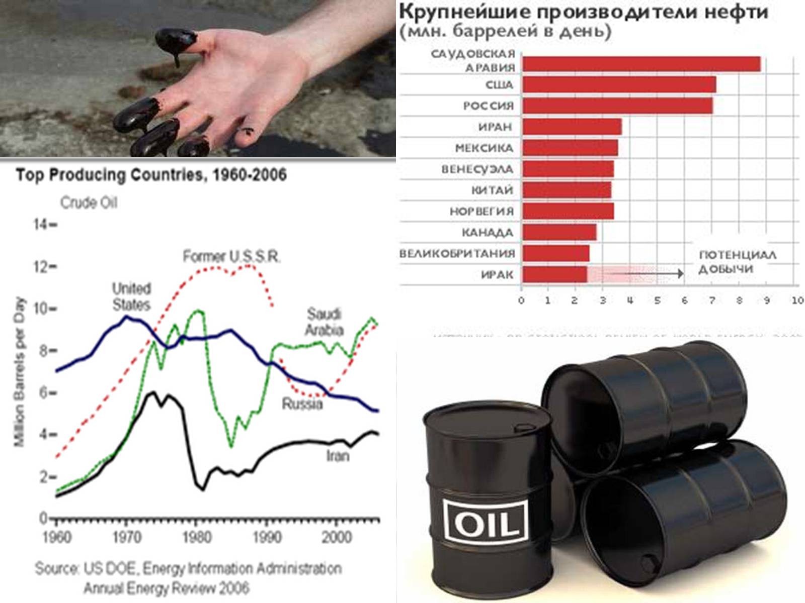 Добыча нефти в баррелях. Главные производители нефти. Россия крупнейший производитель нефти. Крупные производители нефти. Нафта бензин.
