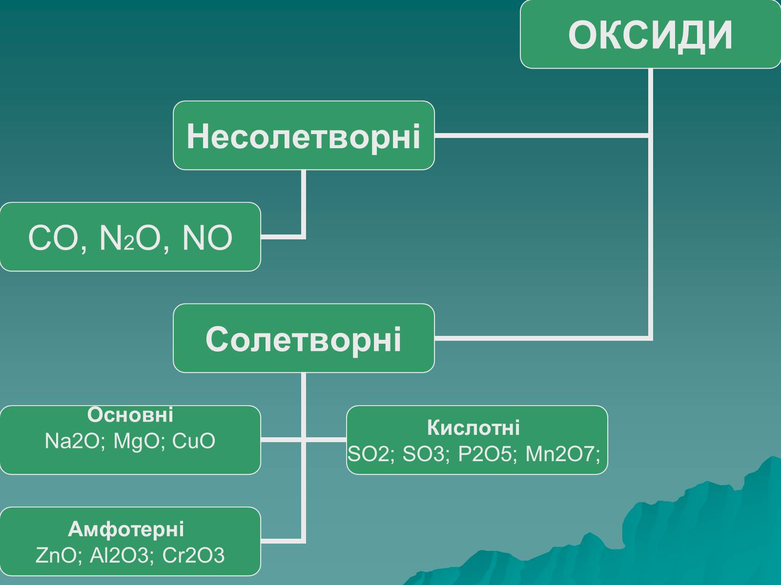 Презентація на тему «Класифікація оксидів» - Слайд #5