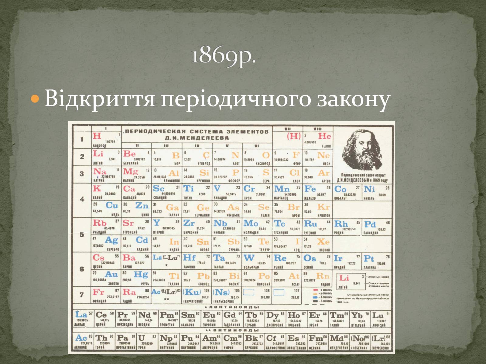 Периодично. Менделеев периодическая система. Таблица Менделеева в хорошем качестве. Менделеев жадвали. Періодичний закон.