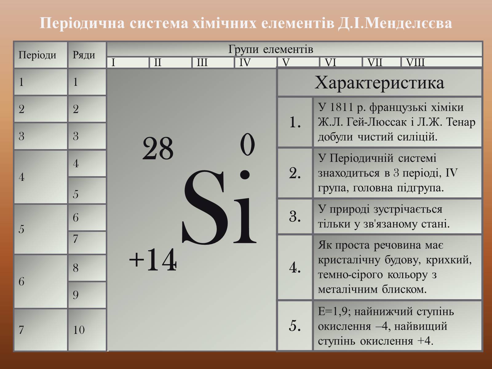 Презентація на тему «Силіцій» (варіант 1) - Слайд #2