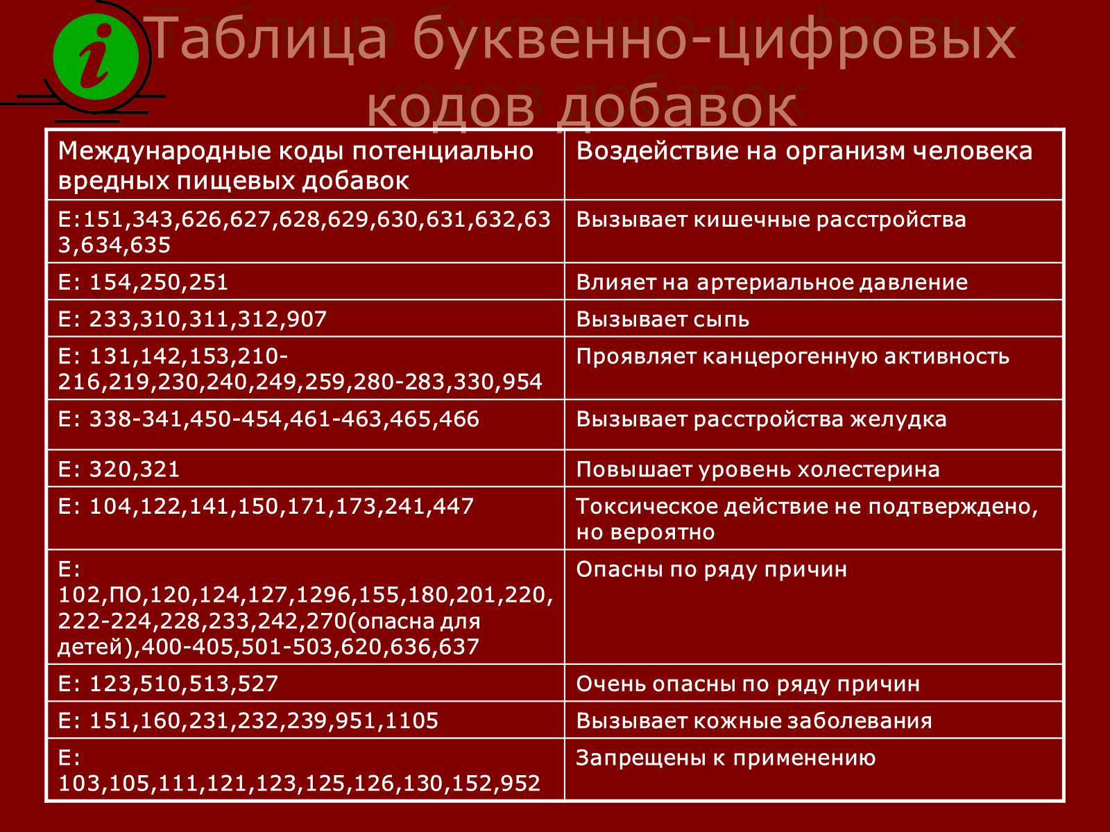 Презентація на тему «Химия и повседневная жизнь человека» - Слайд #10