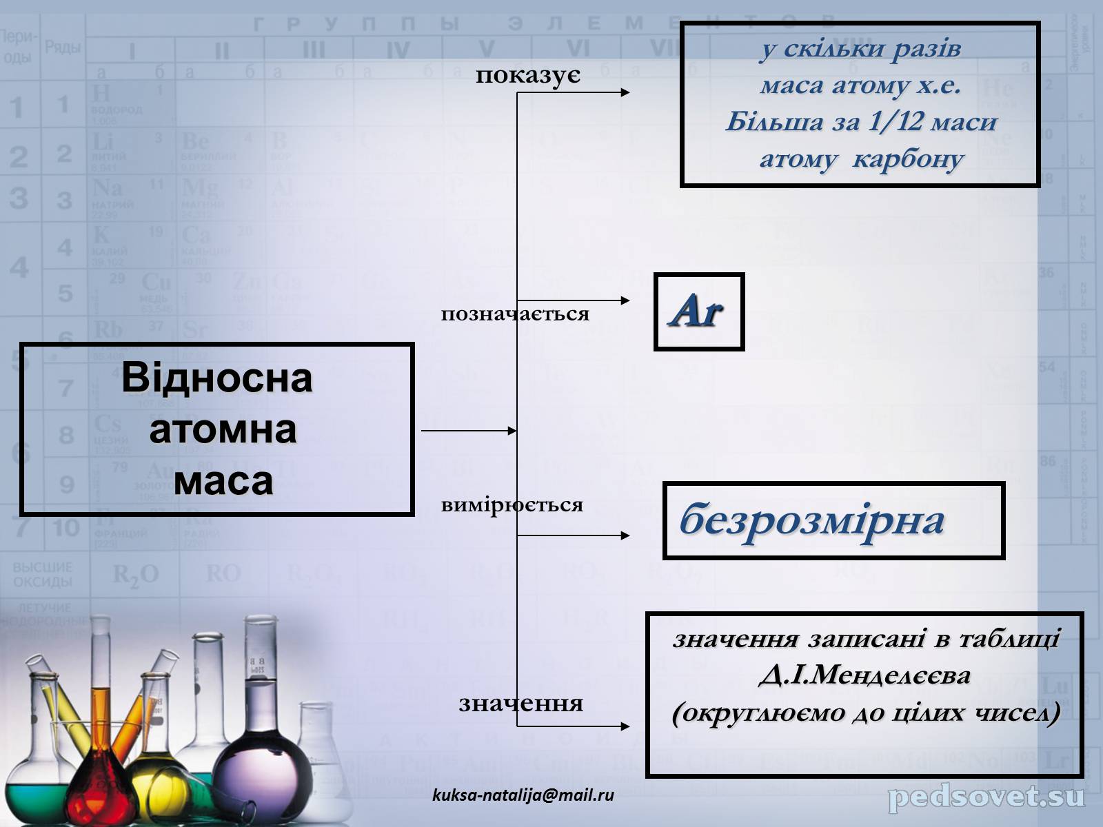 Презентація на тему «Прості та складні речовини. Хімічний елемент» (варіант 1) - Слайд #22